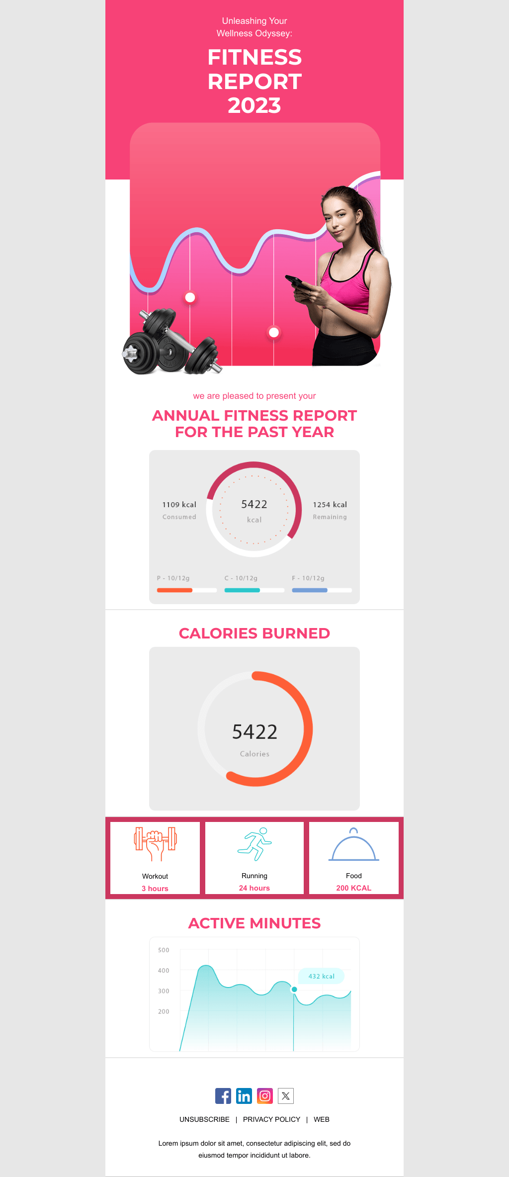 Laravel Mail Template - Annual Fitness Report